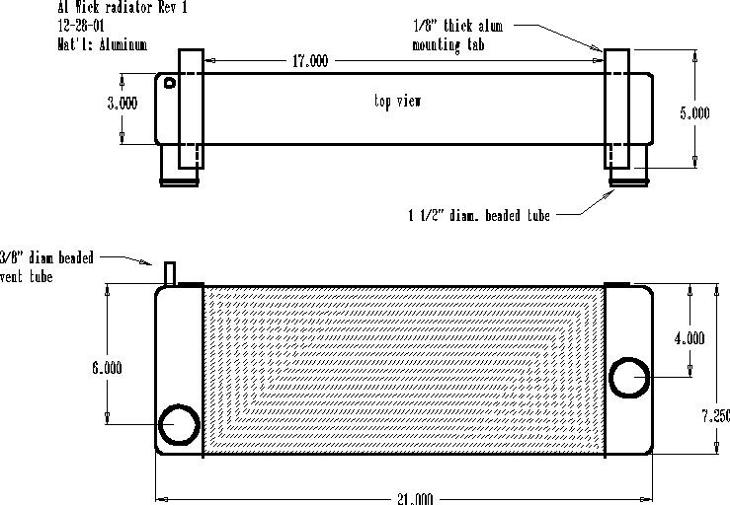 Rad cad plot